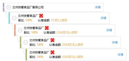 转型与融合 兰州快餐食品厂服务公司开拓影业服务的创新之路