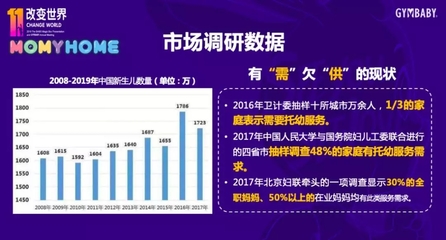布局8000万元托育赛道 运动宝贝陈芸坚信“教育+看护+高端专业”将成为未来壁垒
